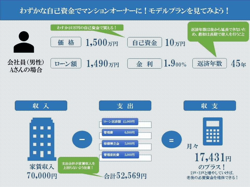 ワンルームマンション 投資 大阪 ビジネス