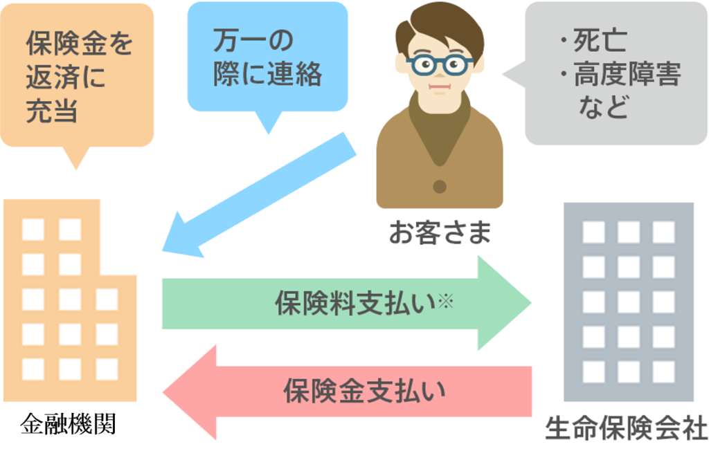 ワンルームマンション 投資 大阪 ビジネス