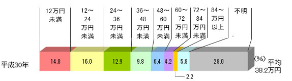 ワンルームマンション　投資　大阪　ビジネス