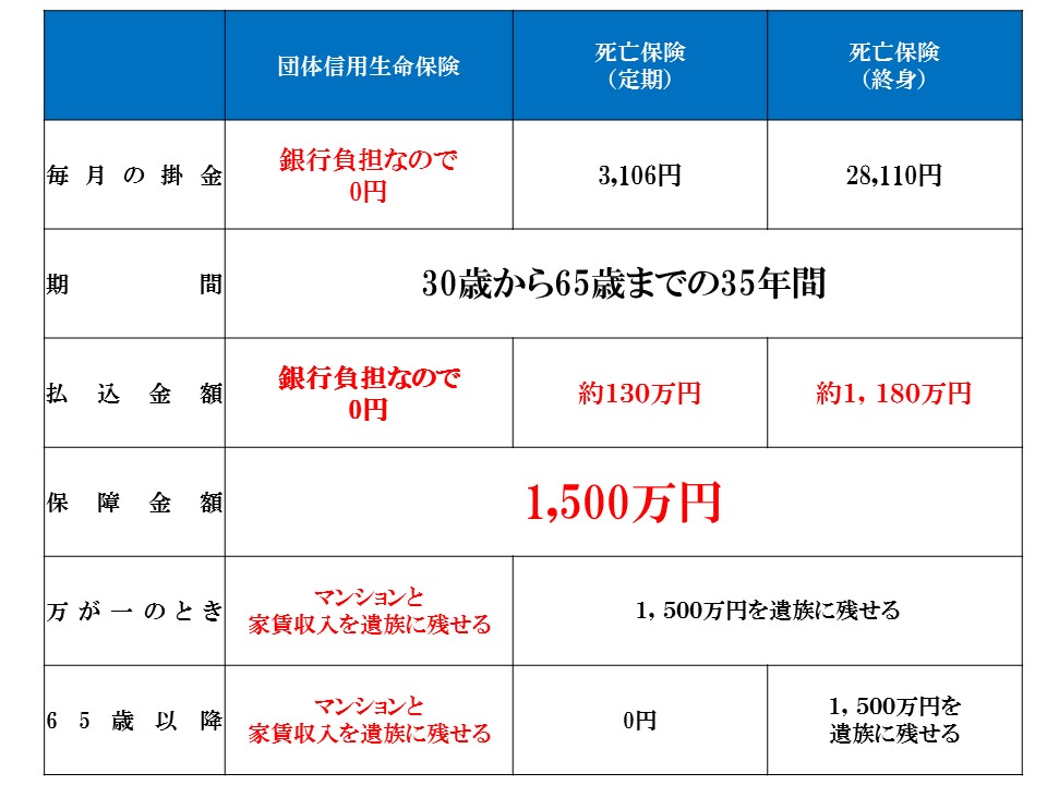 ワンルームマンション 投資 大阪 ビジネス